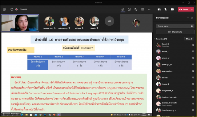 2. ประชุมชี้แจงเกณฑ์ประกันคุณภาพการศึกษาภายใน ระดับอุดมศึกษา มหาวิทยาลัยราชภัฏ (เกณฑ์ คปภ.) ฉบับปรับปรุง พ.ศ. 2564